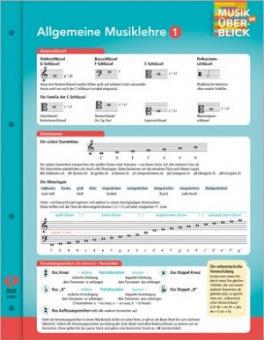 Musik Im Überblick - Allgemeine Musiklehre 1 - Lernkarte 