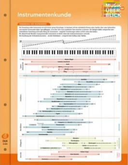 Musik im Überblick "Instrumentenkunde" - Lernkarte 